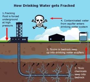 CORP OIL FRACKING DIAGRAM Poisoning Groundwater Supply