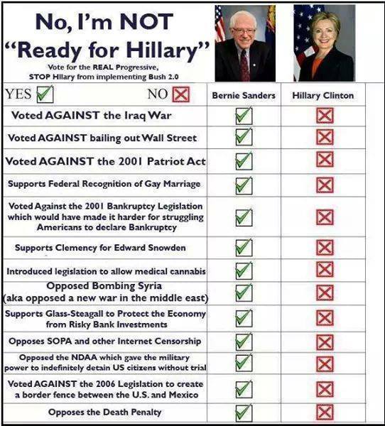 0000_ ST VT BERNIE SANDERS Voting Record vs. Hillary Clinton2